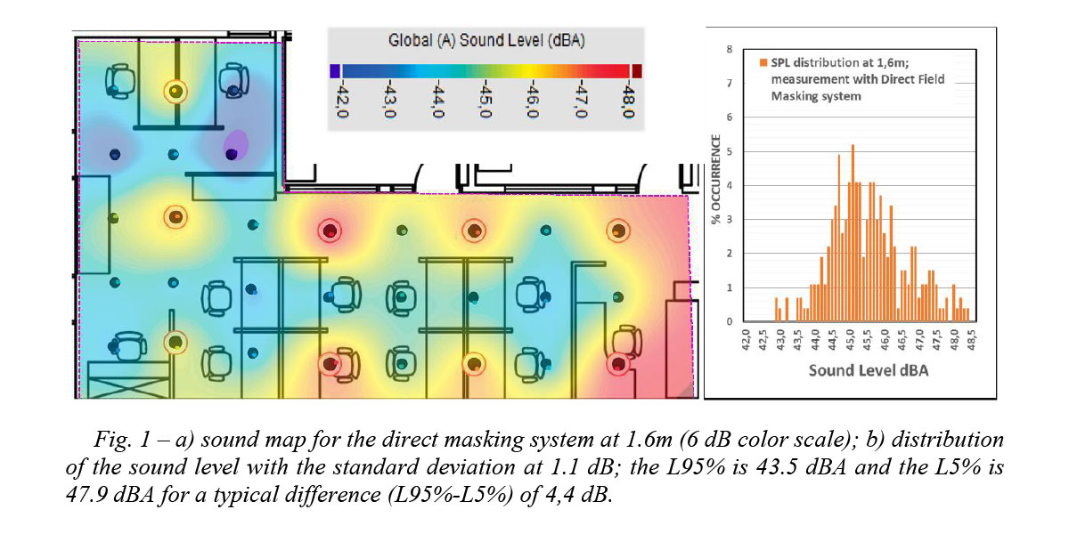 Sound Masking In Open Plan Offices Plenum Vs Surface Mounted Systems