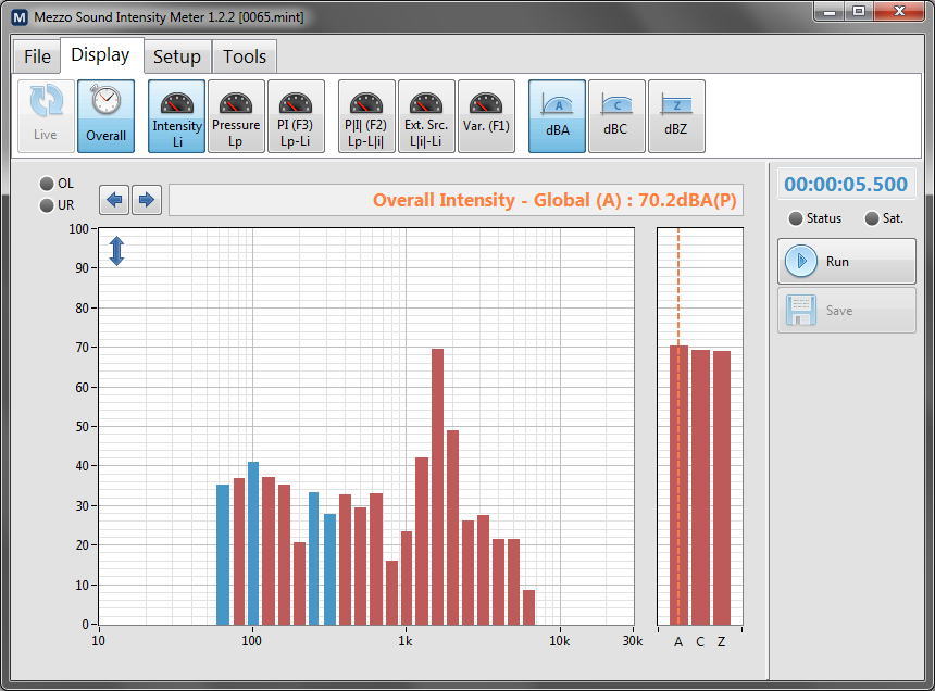 MEZZO intensity analyser