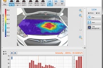 MEZZO intensity analyser car