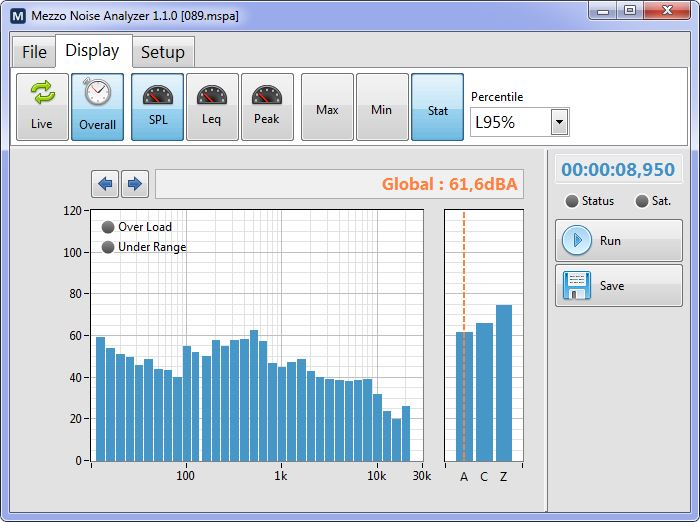 MEZZO noise analyzer