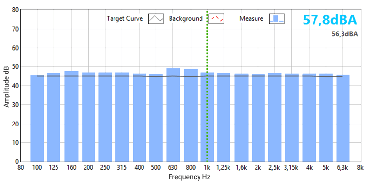 Gum besøgende for mig Acoustical Engineering & Sound Masking Experts