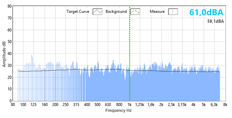 White noise viewed in narrow bands.